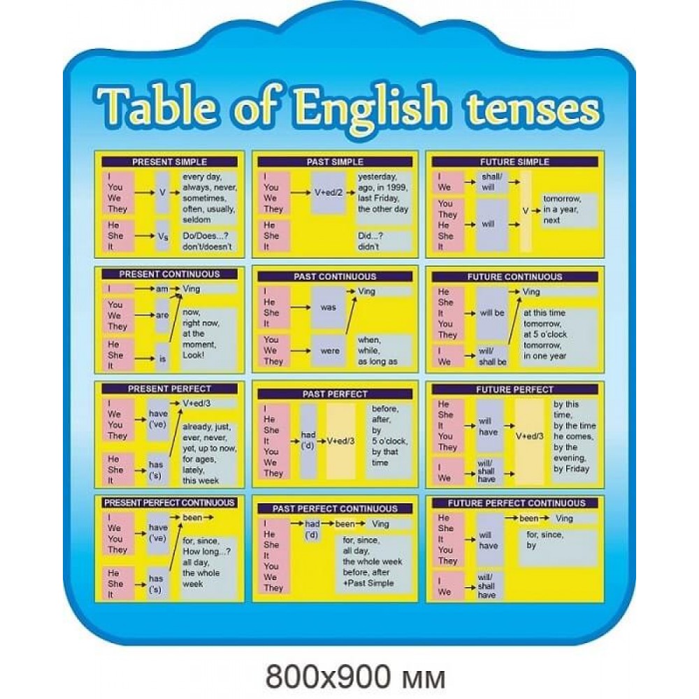 Стенд Таблица времени на английском